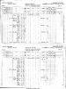 Recensement 1881 Recensement 1881